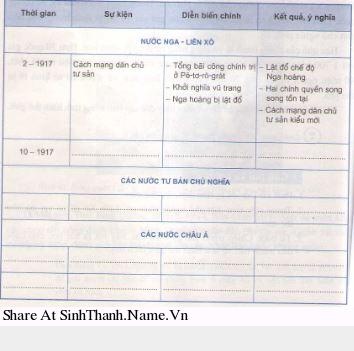 Hãy nêu những kết quả chủ yếu đạt được trong năm đầu xây dựng chính quyền cách mạng, giải quyết khó khăn của đất nước sau Cách mạng tháng Tám